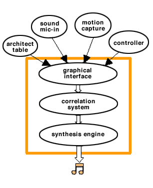 UPIX Architecture